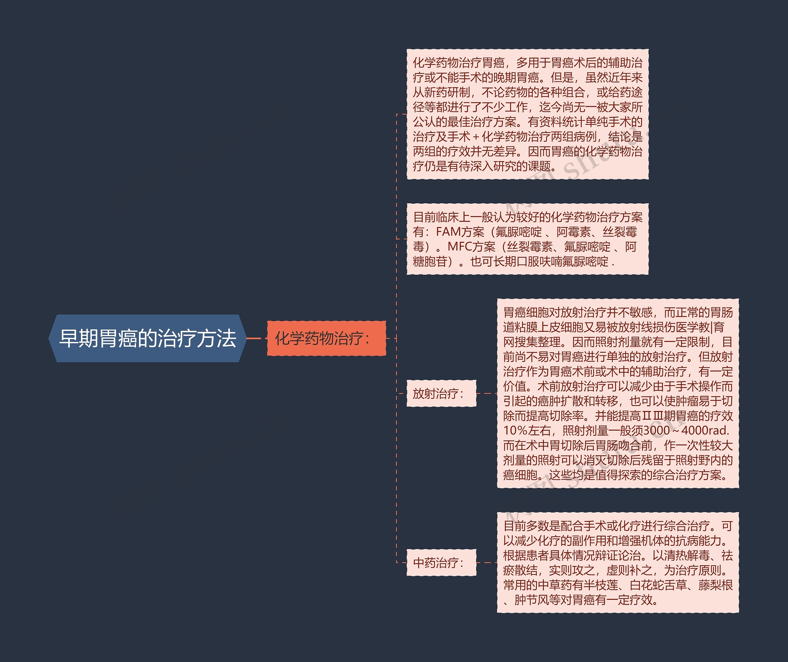 早期胃癌的治疗方法