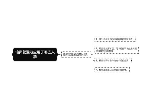 输卵管通液应用于哪些人群