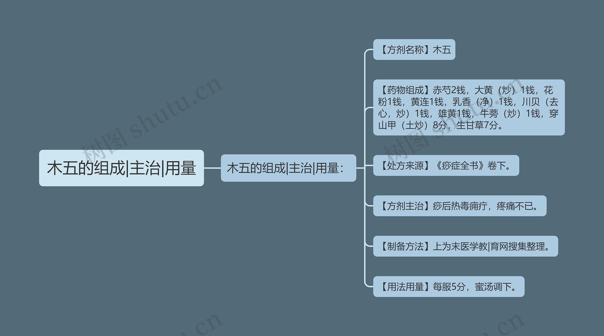 木五的组成|主治|用量