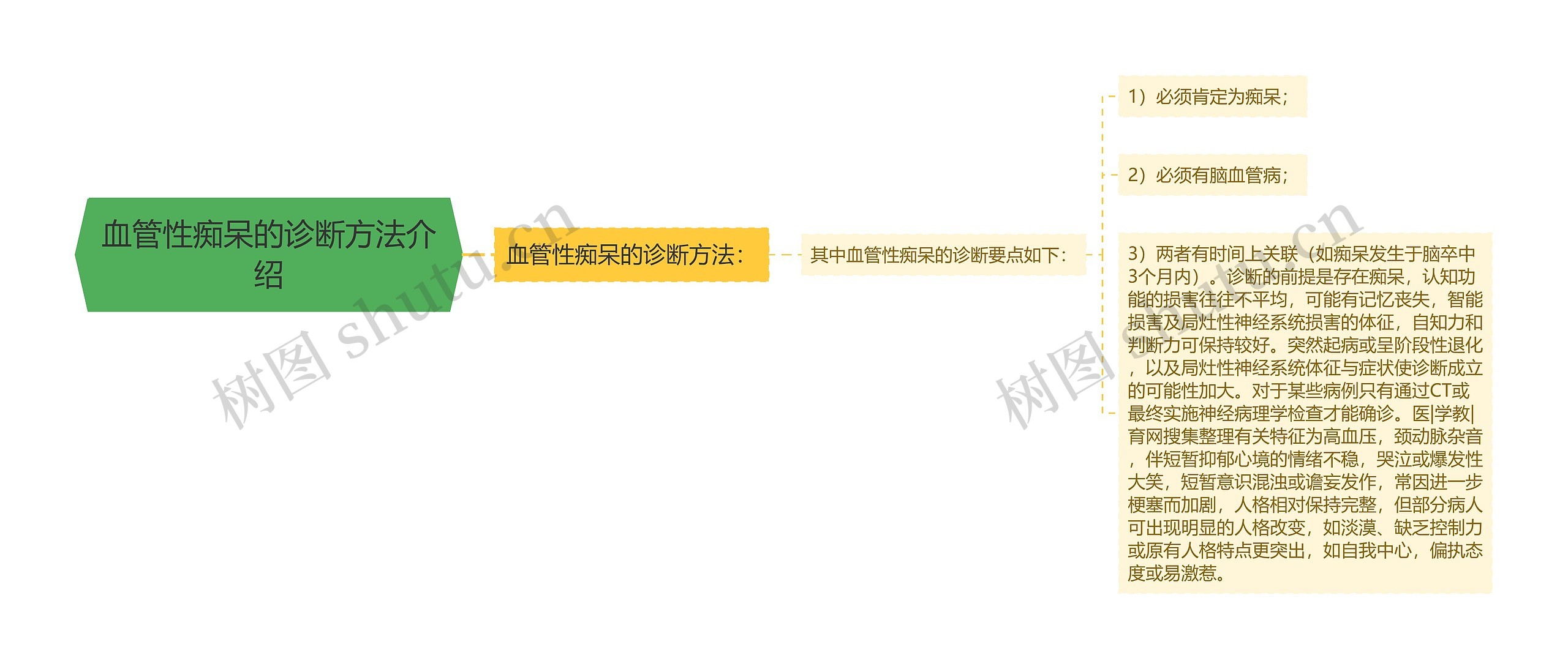 血管性痴呆的诊断方法介绍 血管性痴呆的诊断方法介绍