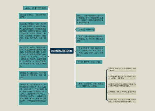 阿里红的功效与作用