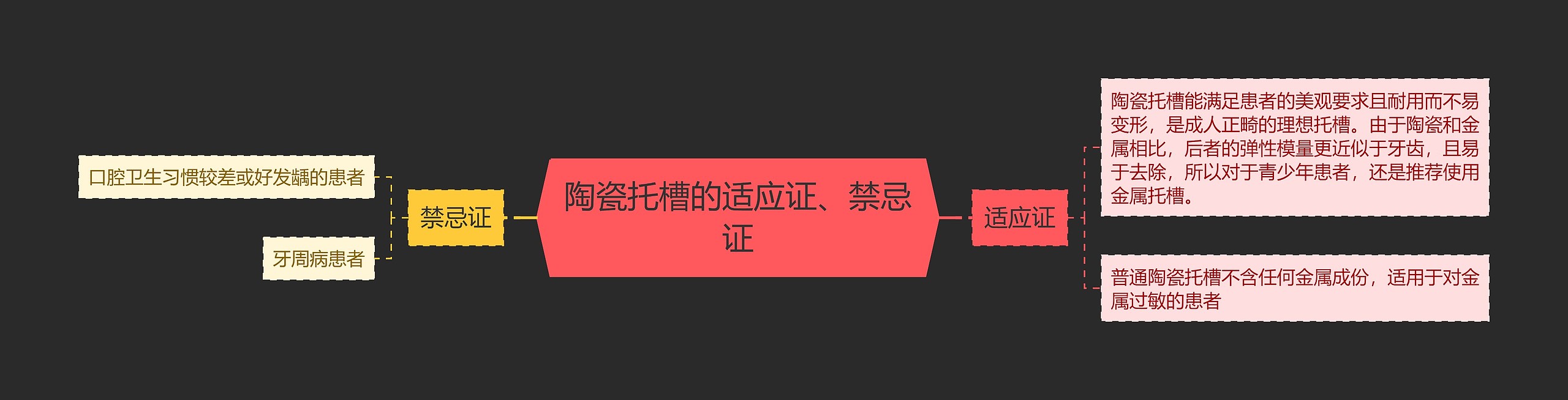 陶瓷托槽的适应证、禁忌证