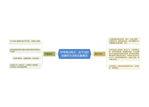 护考常见考点：皮下注射的操作方法和注意事项