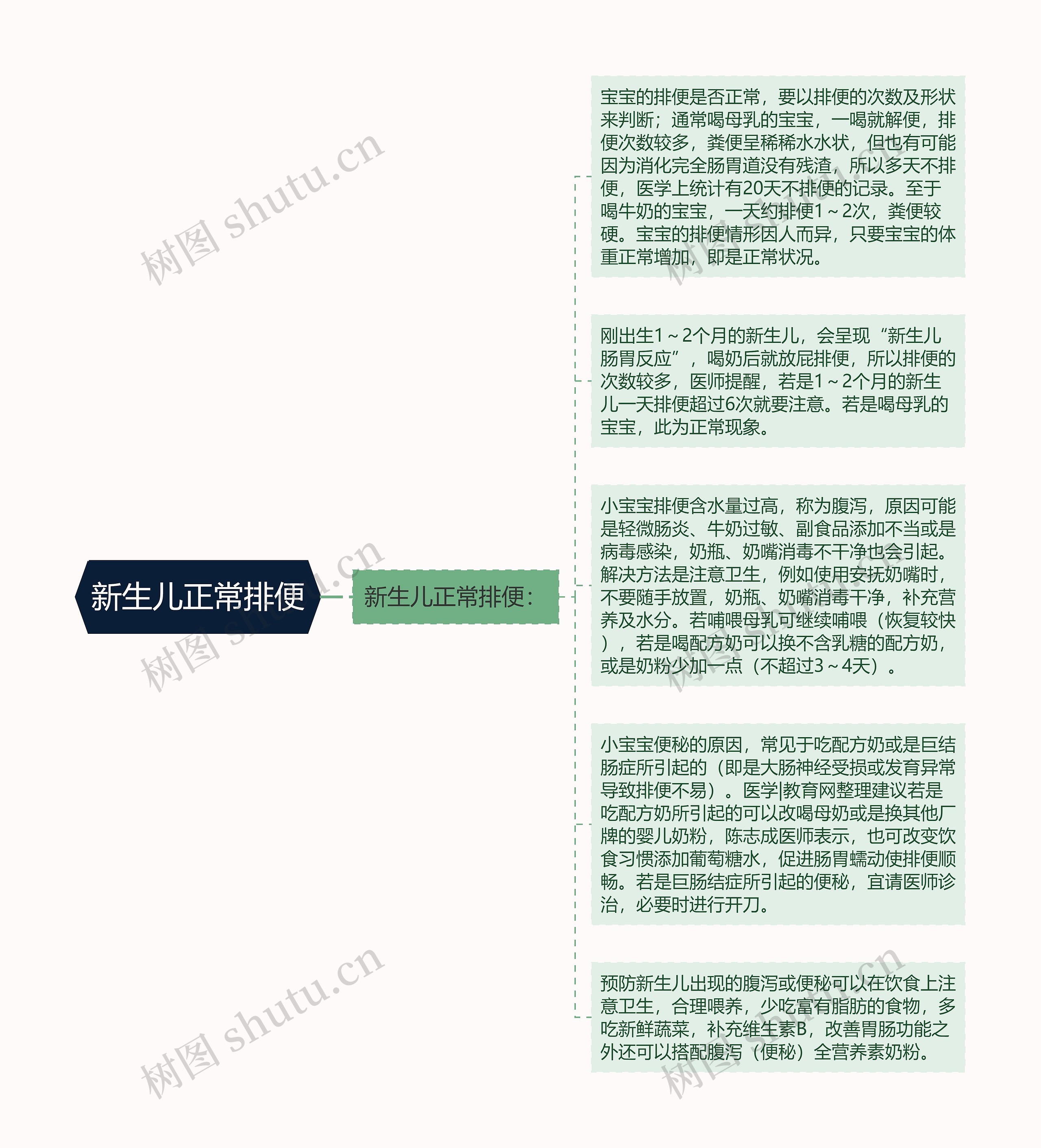 新生儿正常排便