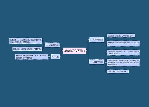 血液病的分类简介