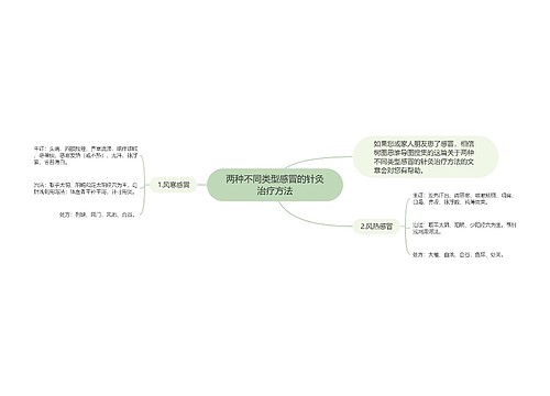 两种不同类型感冒的针灸治疗方法