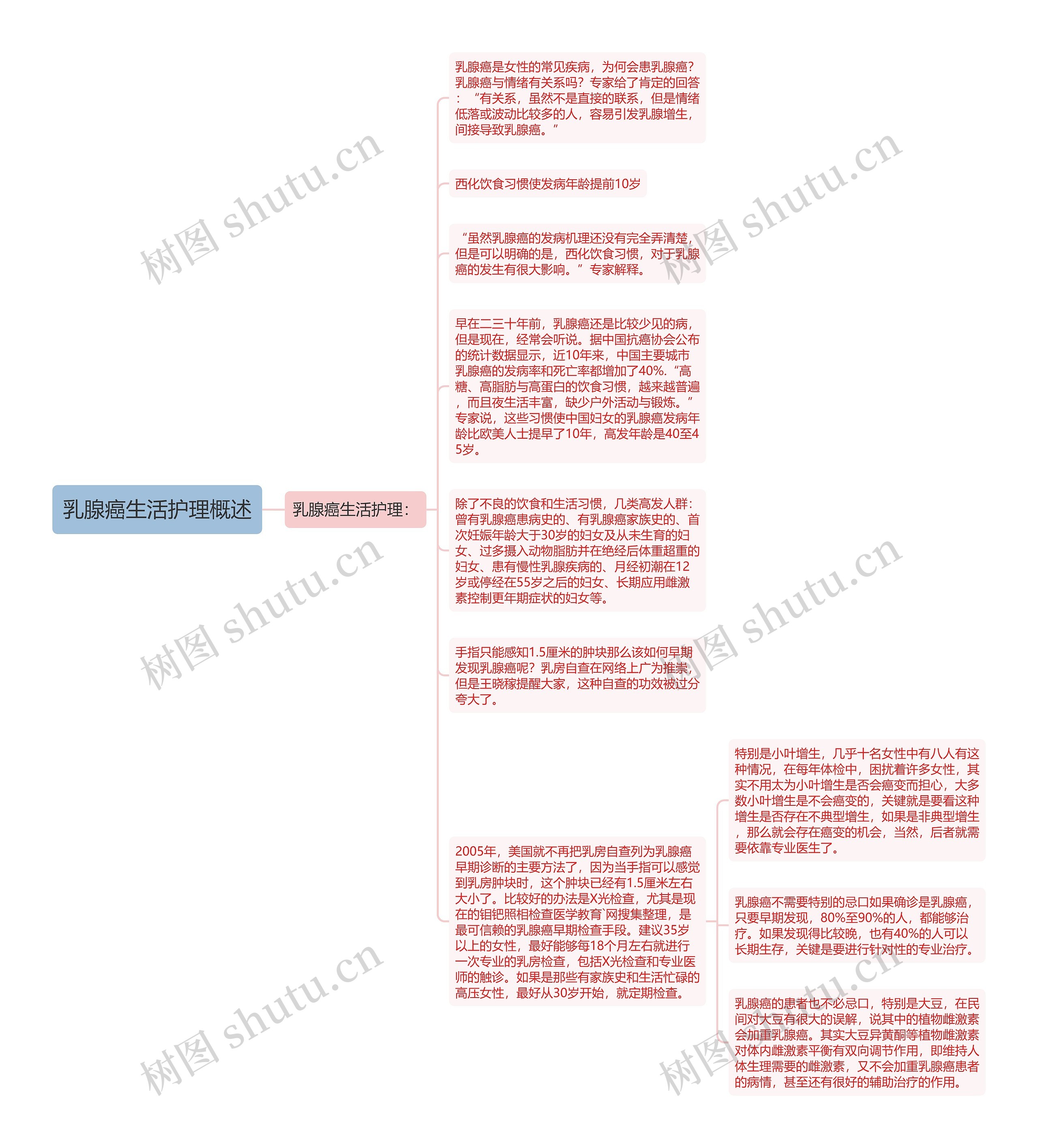 乳腺癌生活护理概述思维导图