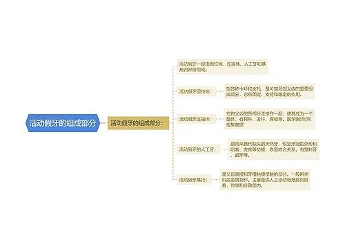 活动假牙的组成部分