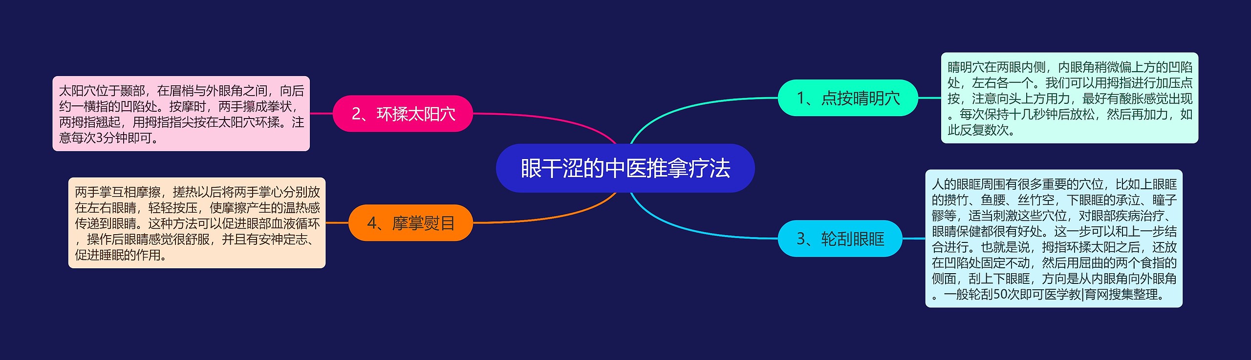 眼干涩的中医推拿疗法 眼干涩的中医推拿疗法