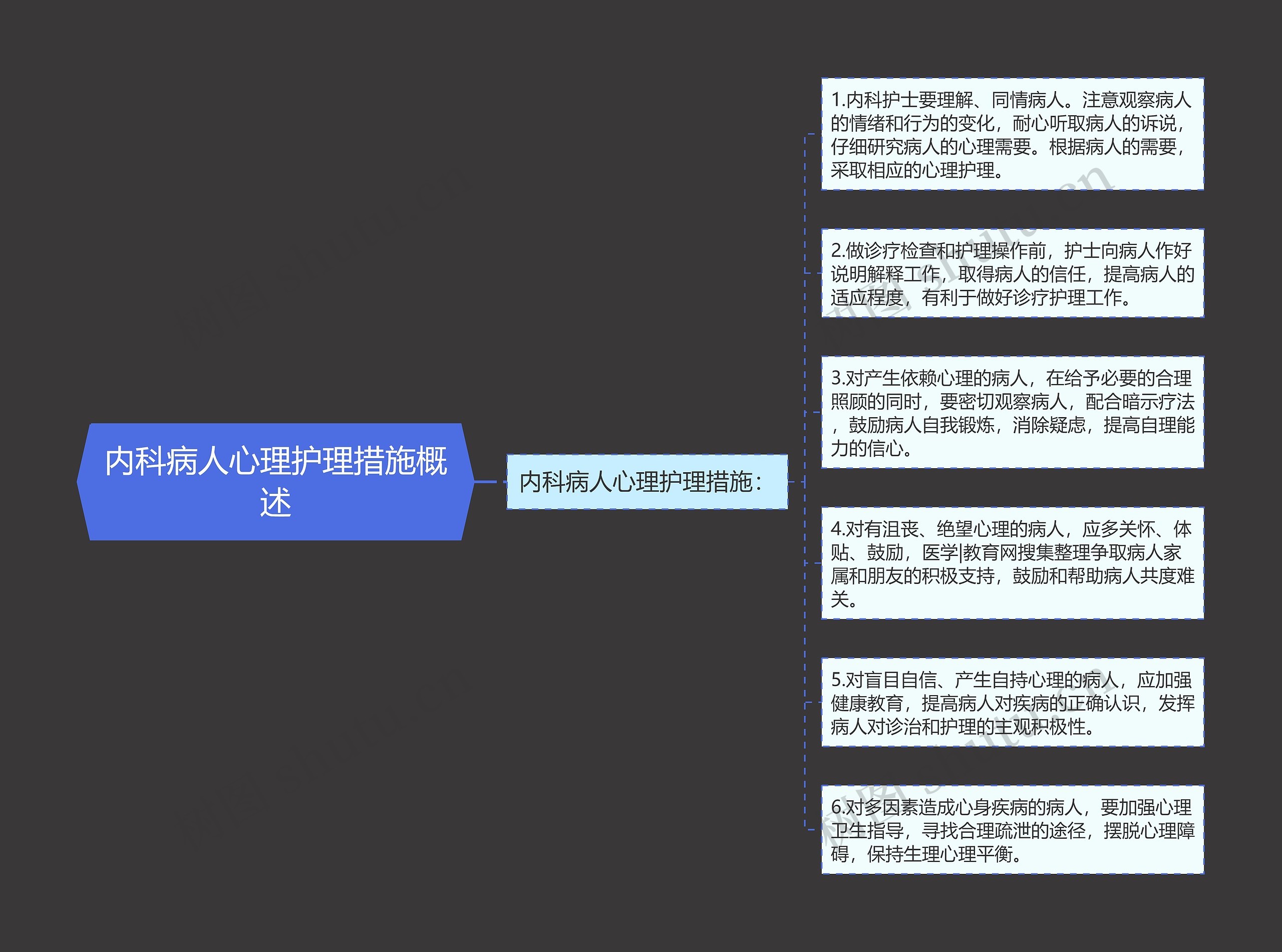 内科病人心理护理措施概述思维导图