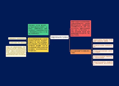 房屋买卖合同订立程序