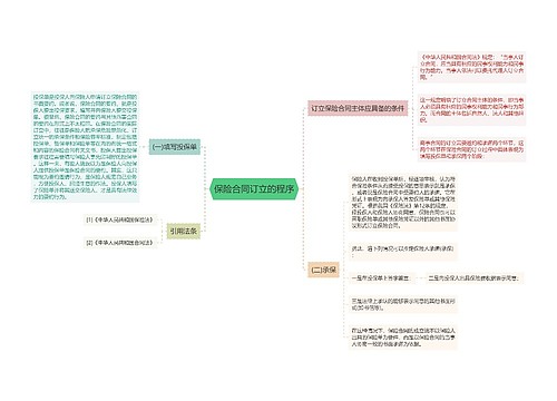 保险合同订立的程序