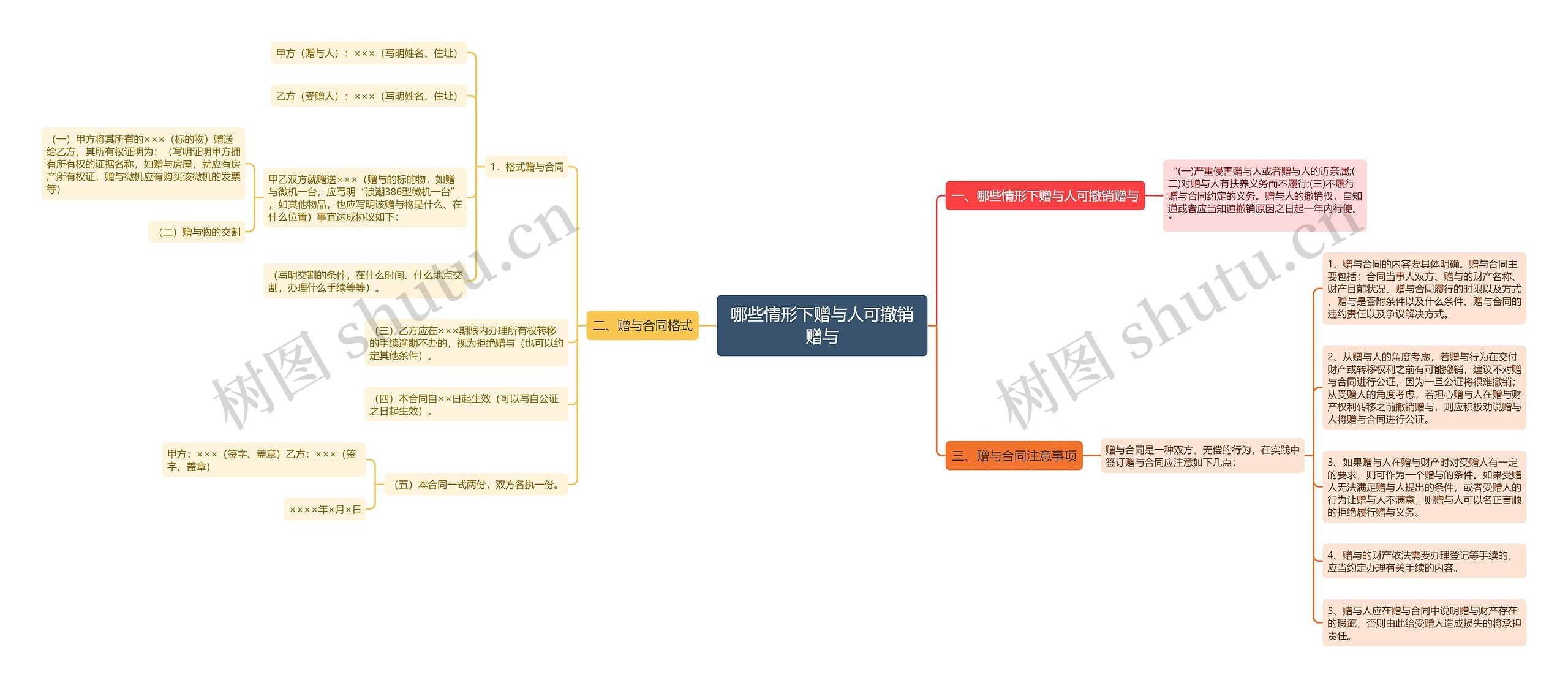 哪些情形下赠与人可撤销赠与