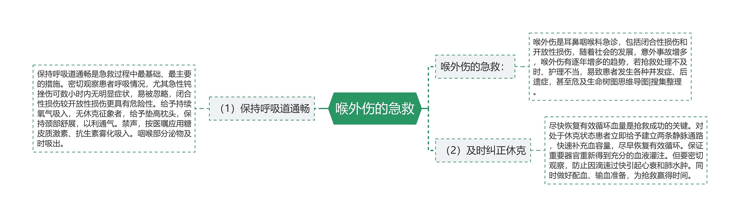 喉外伤的急救 喉外伤的急救