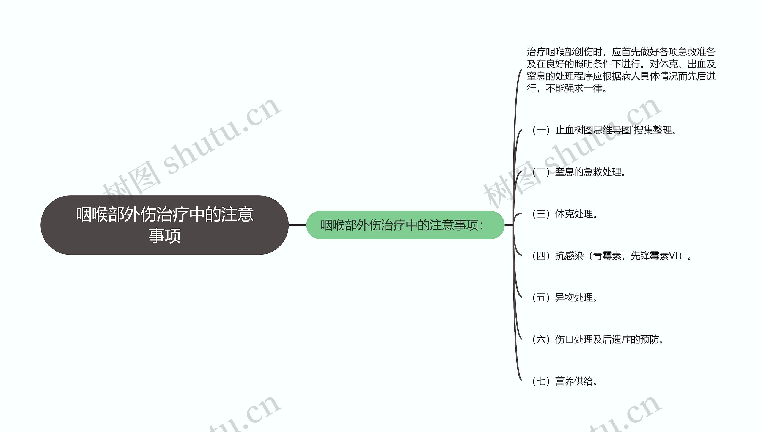 咽喉部外伤治疗中的注意事项思维导图