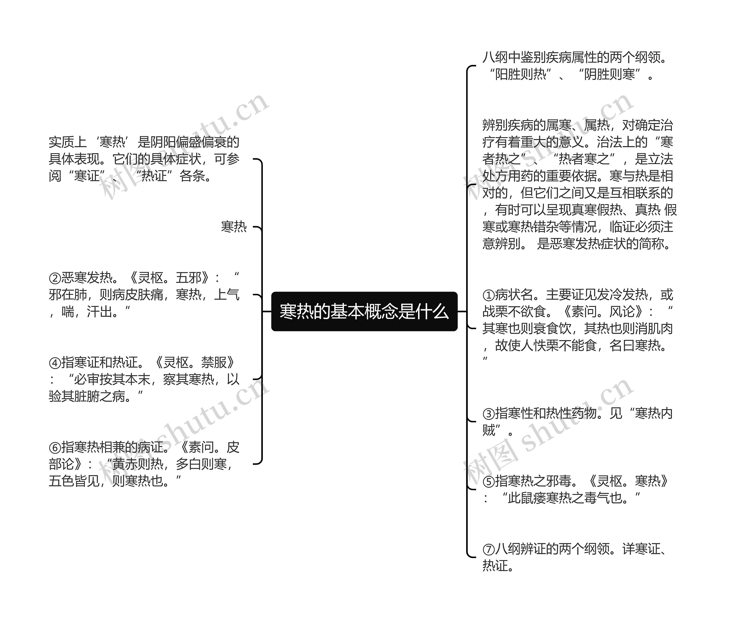 寒热的基本概念是什么思维导图