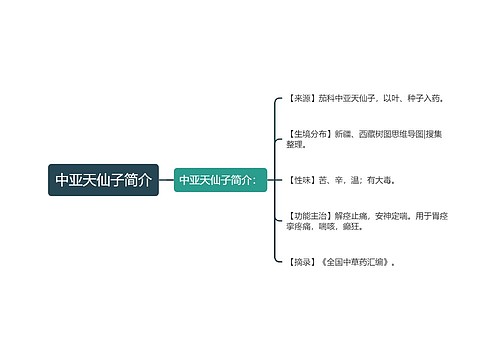 中亚天仙子简介