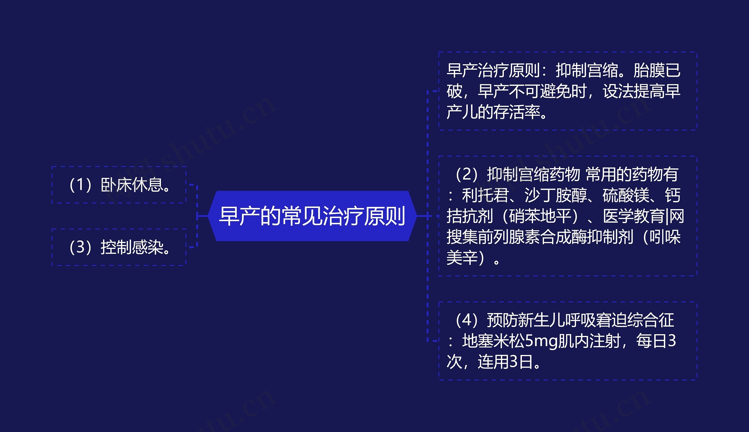 早产的常见治疗原则