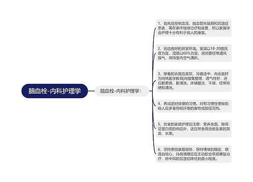 脑血栓-内科护理学