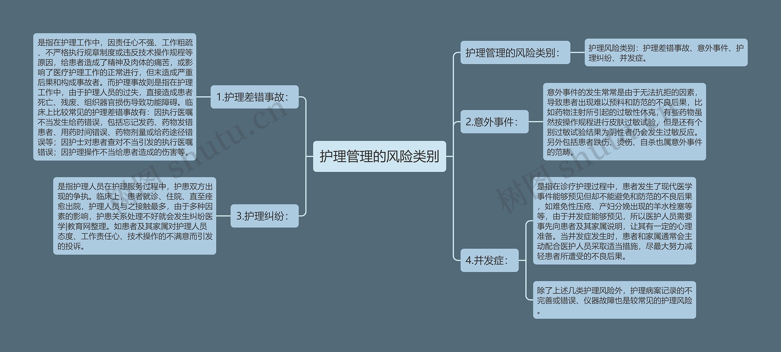 护理管理的风险类别