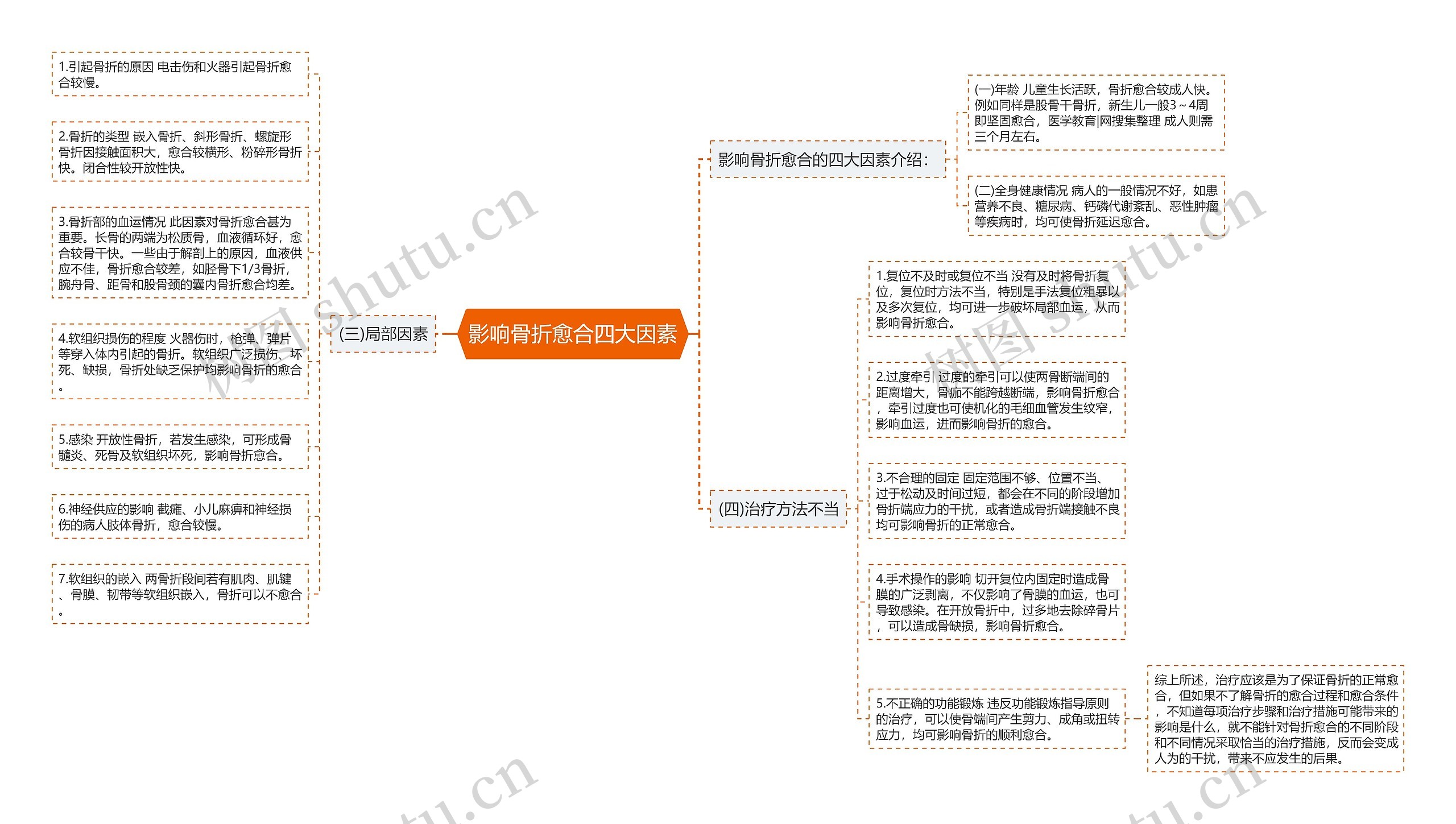 影响骨折愈合四大因素 影响骨折愈合四大因素