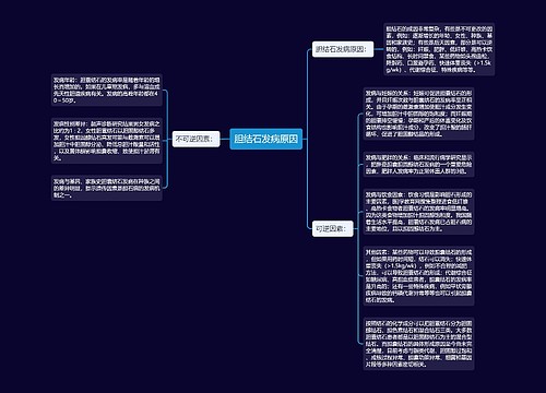 胆结石发病原因