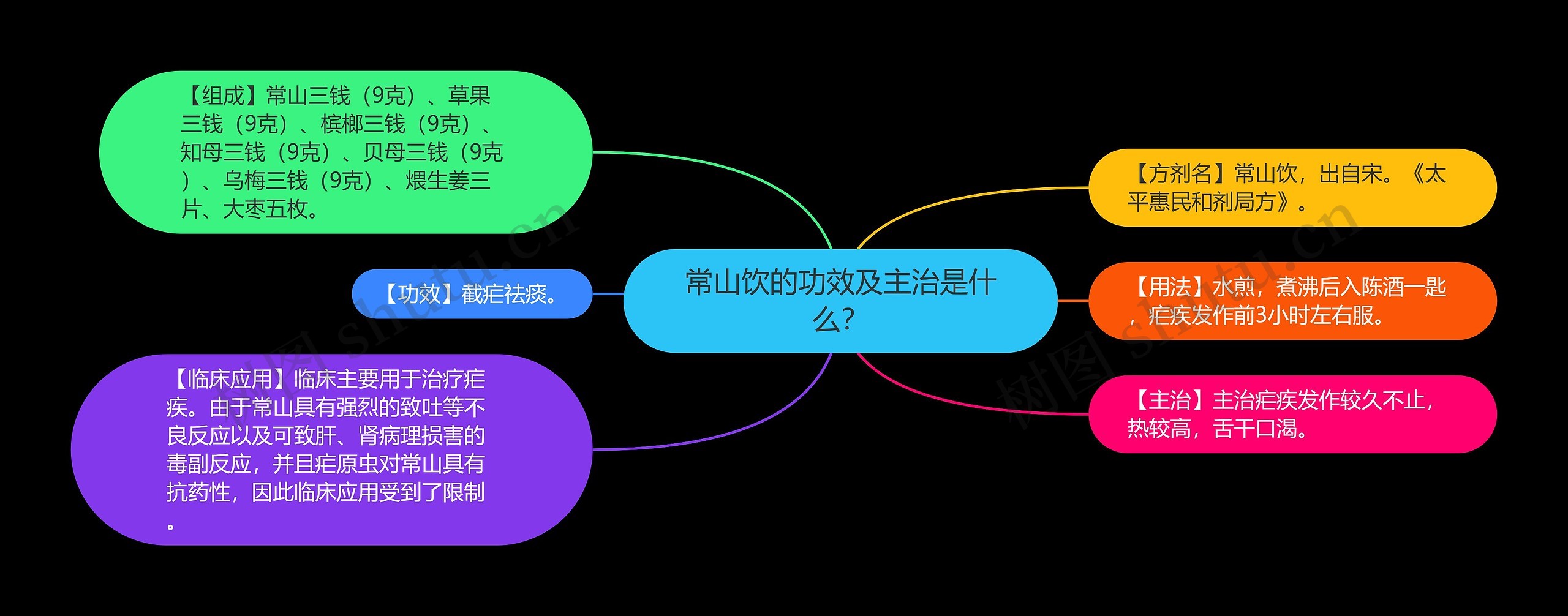 常山饮的功效及主治是什么？