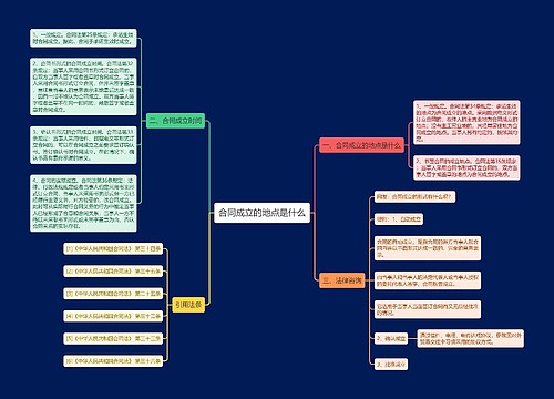 合同成立的地点是什么