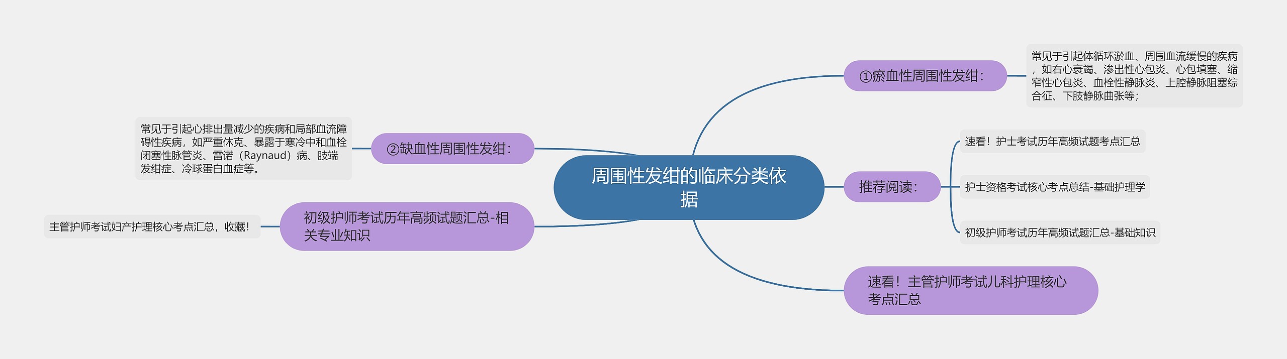 周围性发绀的临床分类依据