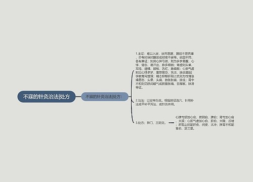 不寐的针灸治法|处方