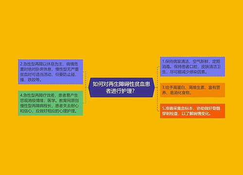 如何对再生障碍性贫血患者进行护理？