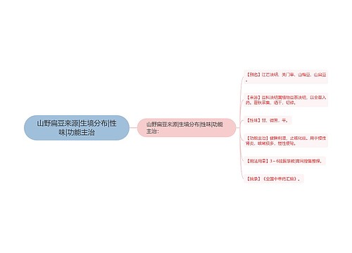 山野扁豆来源|生境分布|性味|功能主治