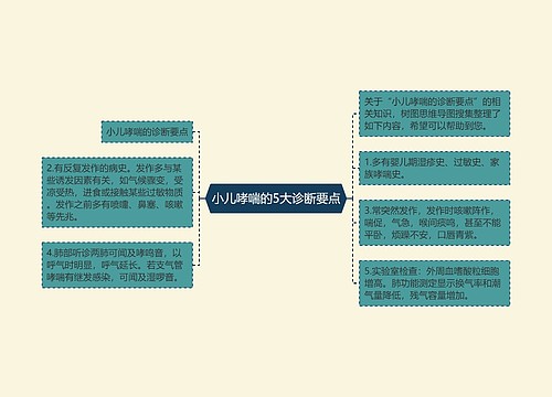 小儿哮喘的5大诊断要点