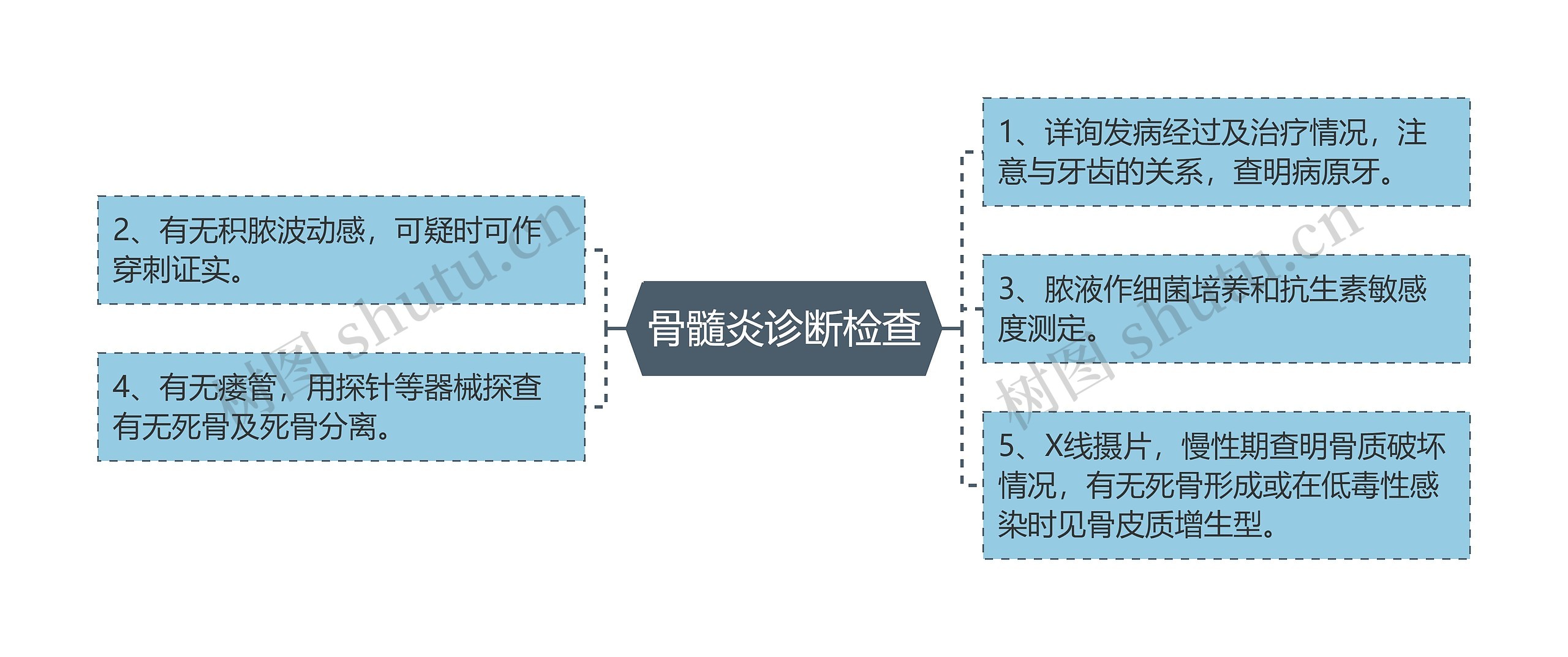 骨髓炎诊断检查 骨髓炎诊断检查