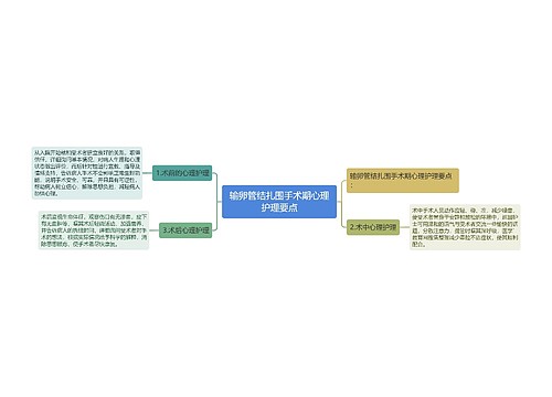 输卵管结扎围手术期心理护理要点