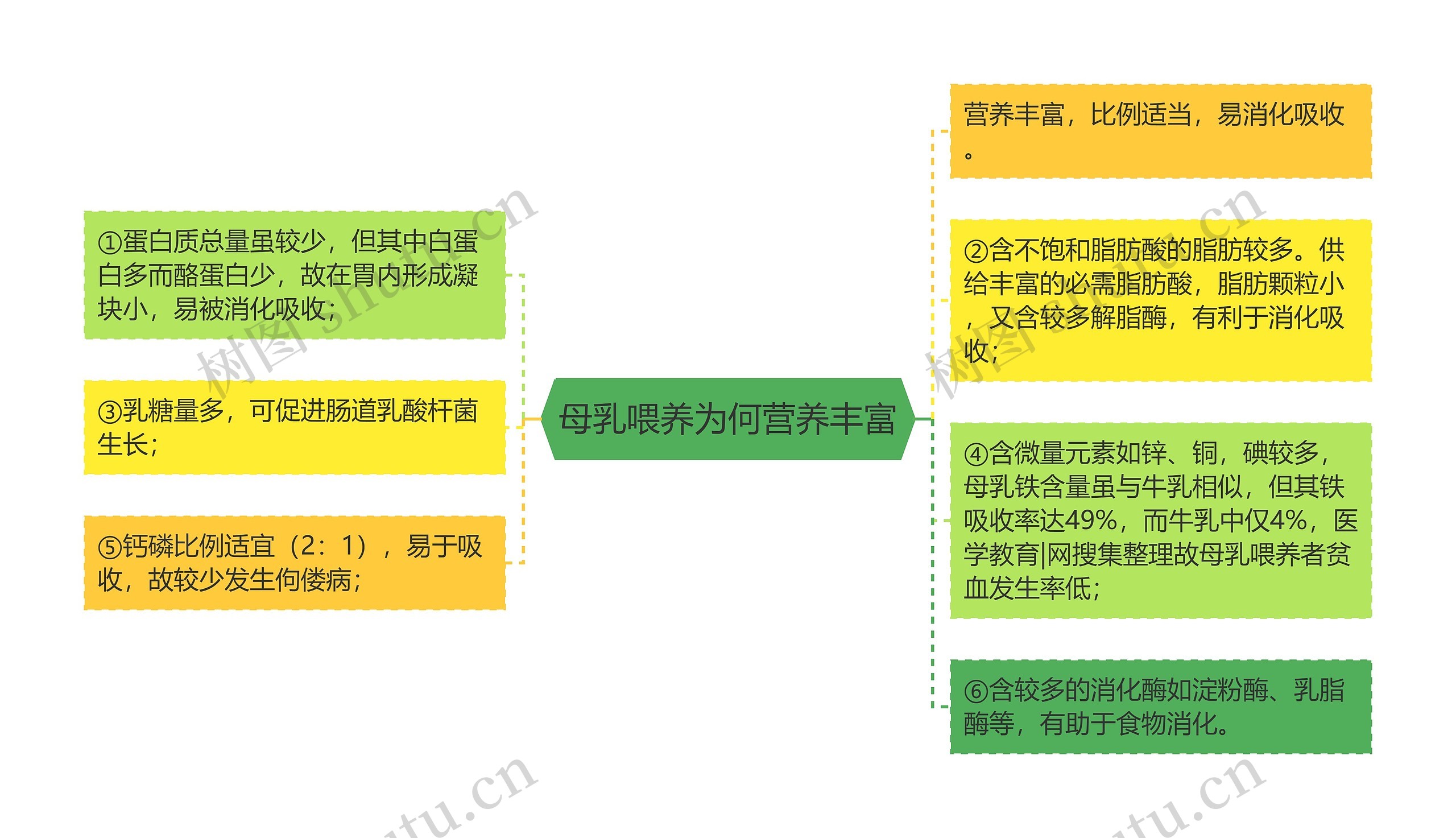 母乳喂养为何营养丰富