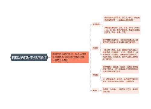 伤检分类的标志-临床操作