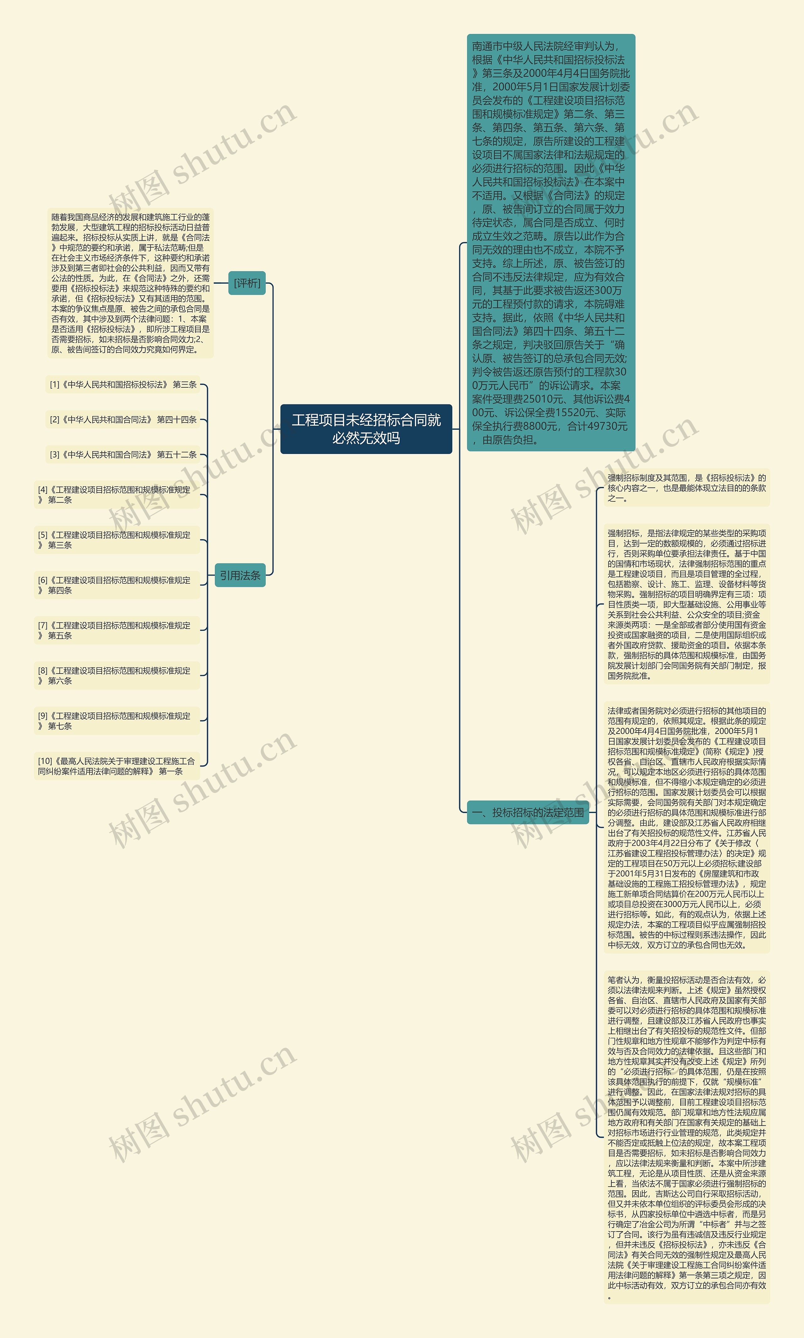 工程项目未经招标合同就必然无效吗思维导图