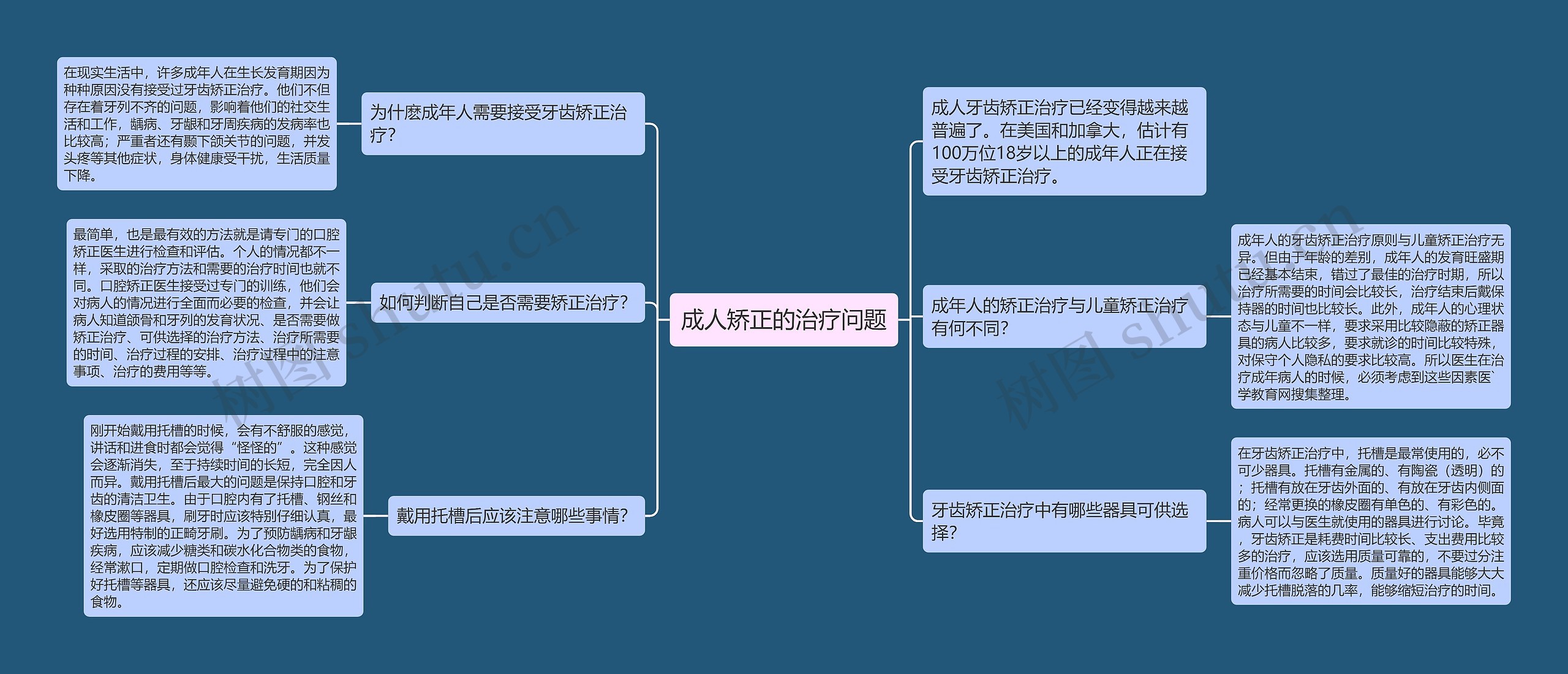 成人矫正的治疗问题 成人矫正的治疗问题