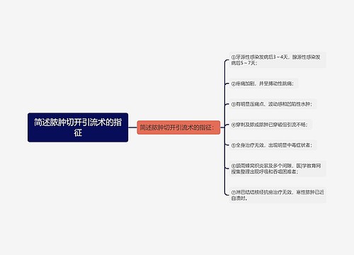 简述脓肿切开引流术的指征