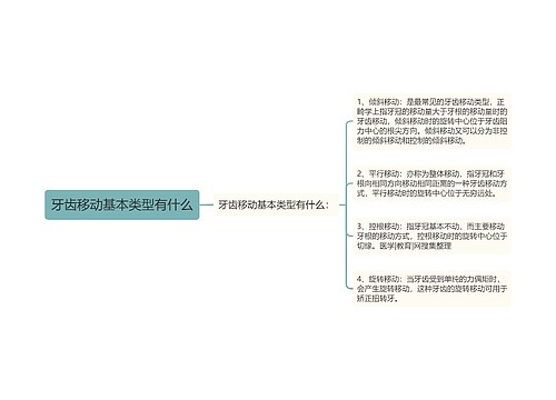 牙齿移动基本类型有什么