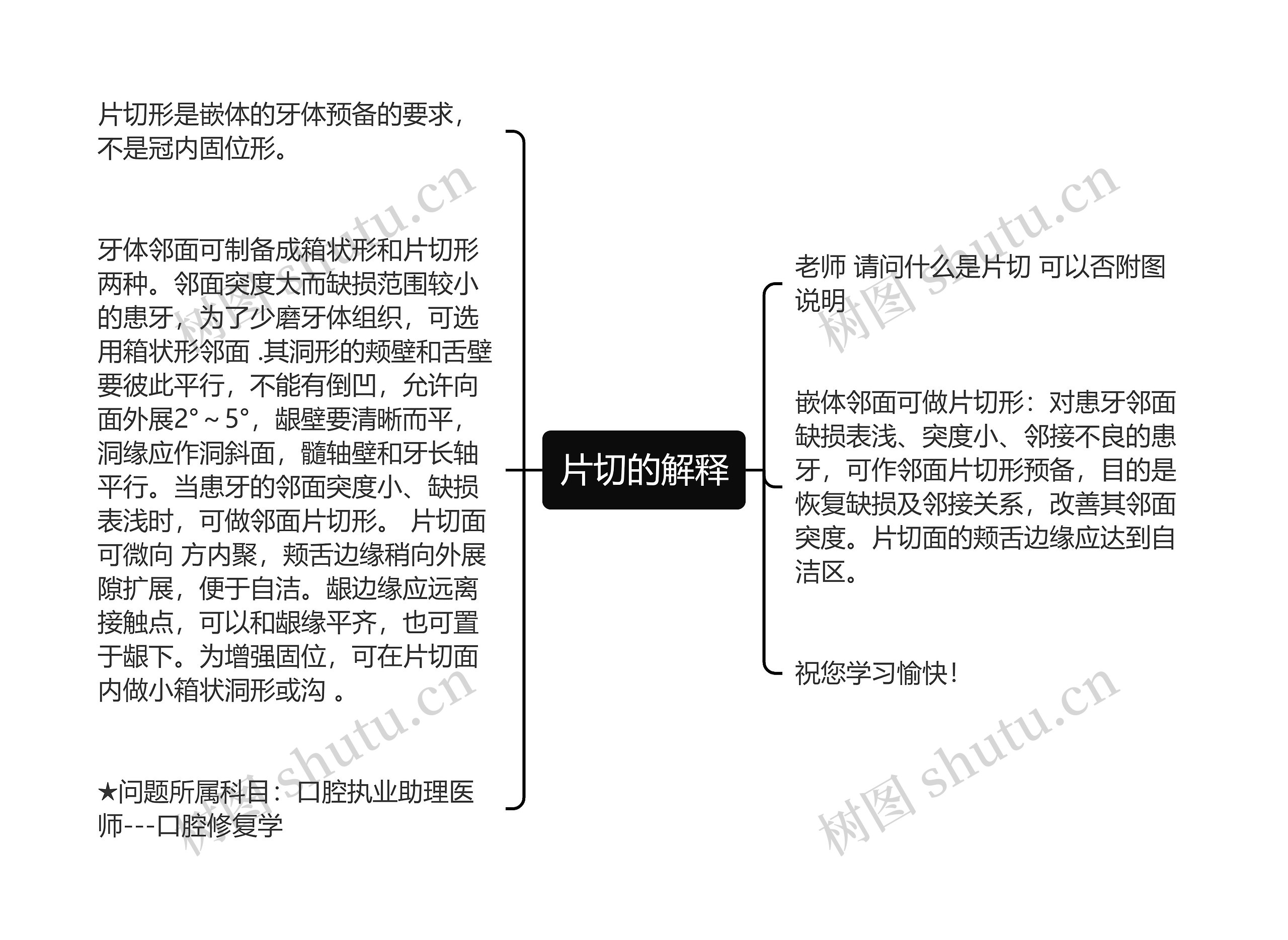 片切的解释思维导图