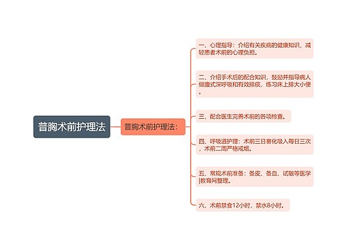 普胸术前护理法