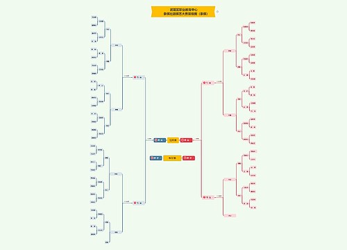 象棋社团棋艺大赛晋级图