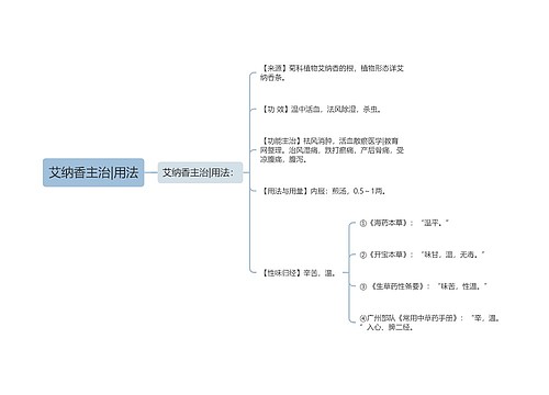 艾纳香主治|用法