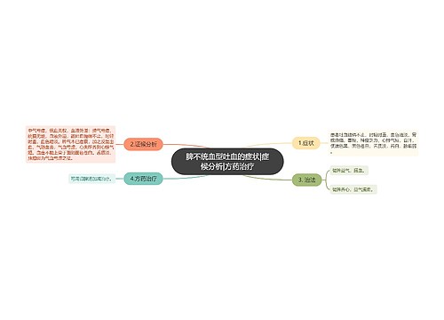 脾不统血型吐血的症状|症候分析|方药治疗