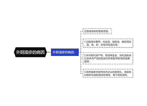 外阴湿疹的病因