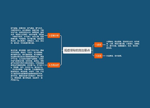 阳虚便秘的施治要点