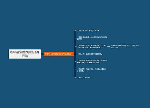 铁牛钻石的分布|主治|性味|用法
