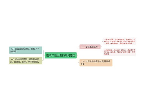 造成产后出血的常见原因